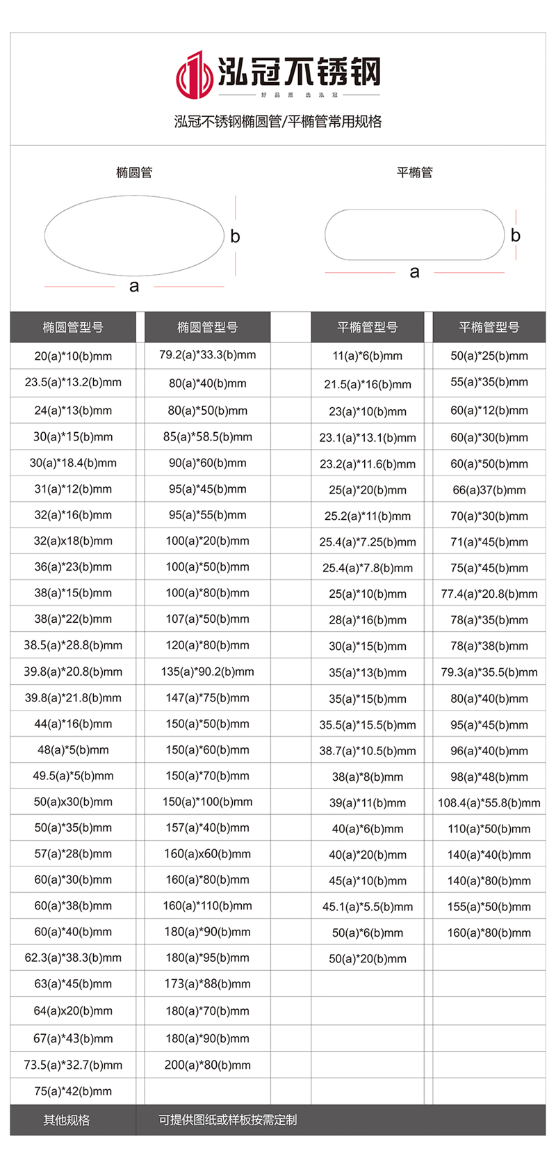 不銹鋼管規格型號表